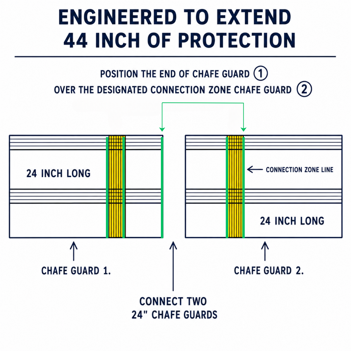 NORTHGEAR® Premium Non-Slip Dock Line Chafe Guards (4 Pack)